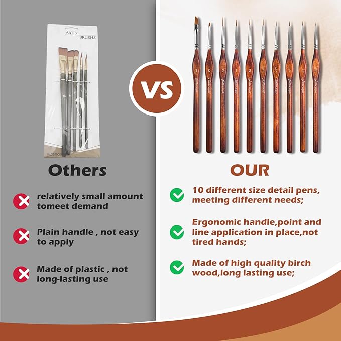 Golden Maple Miniature Model Paint Brushes-10pcs Micro Detail Paint Brush Set,Small Fine Detail Brushes for Acrylic, Oil, Watercolor & Paint by Number, Citadel, Figurine, 40k