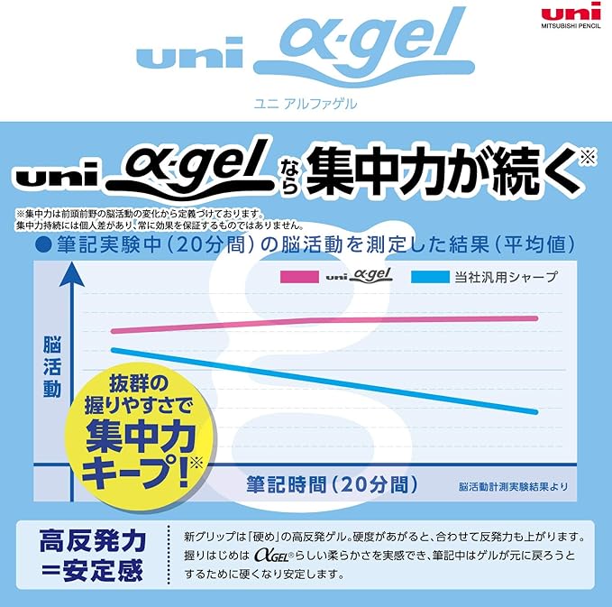 Uni Alpha-Gel Switch Mechanical Pencil, 0.5 mm, Black Body (M51009GG1P.24)