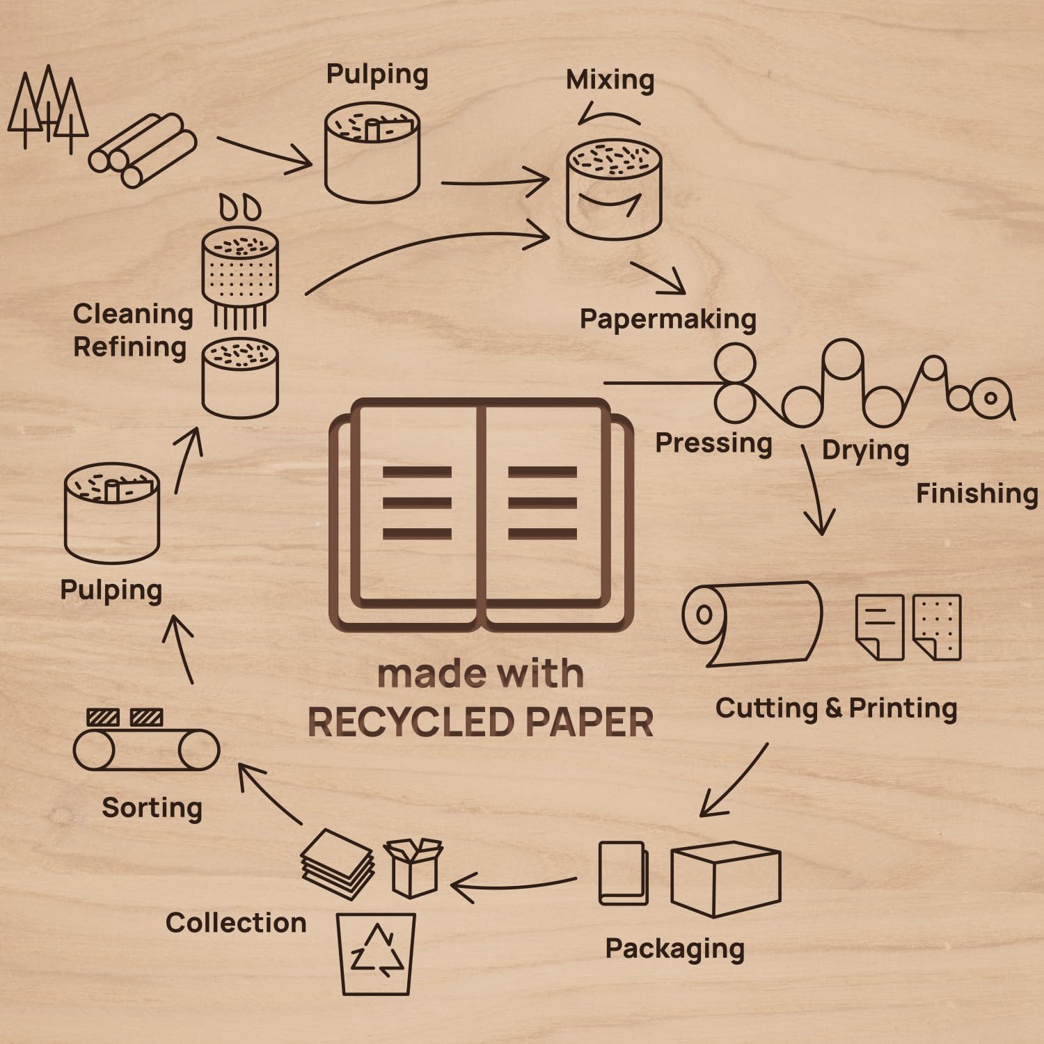 POPRUN 2026 Planner - 2026 Recycled Weekly Planner[6.5''x 8.5''- Italian Regenrated Leather Hard Cover] with Hourly Schedule & Vertical Weekly Layout, Monthly Tabs, Inner Pocket - Desert Brown