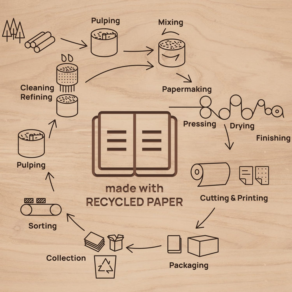POPRUN 2026 Planner - 2026 Recycled Weekly Planner[6.5''x 8.5''- Italian Regenrated Leather Hard Cover] with Hourly Schedule & Vertical Weekly Layout, Monthly Tabs, Inner Pocket - Black Grey