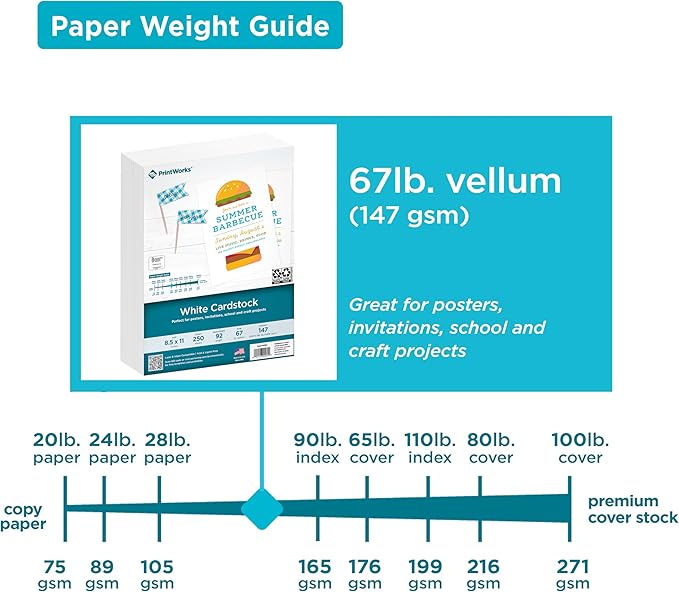 Printworks White Cardstock, Standard, 67 lb. Vellum, 92 Bright, 250 sheets, 8.5 x 11, For Office, Home & School Printing, Craft Projects (00564)