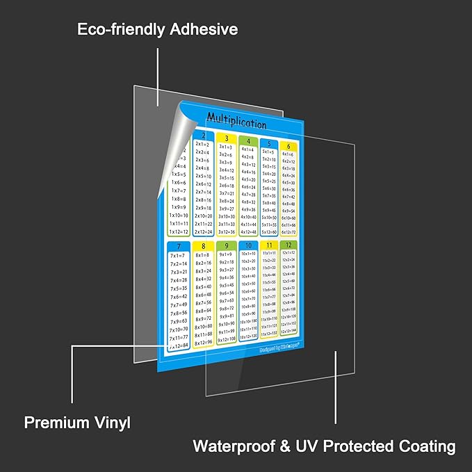 Wisdompro 40 Pack Multiplication Chart Stickers for Kids, Elementary, Middle School Classroom - 4 x 5 inches