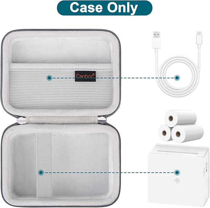 Canboc Carrying Case Compatible with Phomemo M02 Sticker Printer, Pocket Thermal Bluetooth Sticker Photo Maker Box for Thermal Paper, USB Cable, Grey (Case Only)