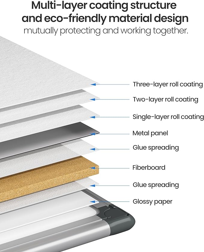 VUSIGN 3PCS Magnetic White Board Kit for Wall 36" x 24", 3 Dry Eraser & 6 Multicolor Markers & 12 Magnetic Pins, Sliver Reinforced Aluminum Frame for Home, School, Office