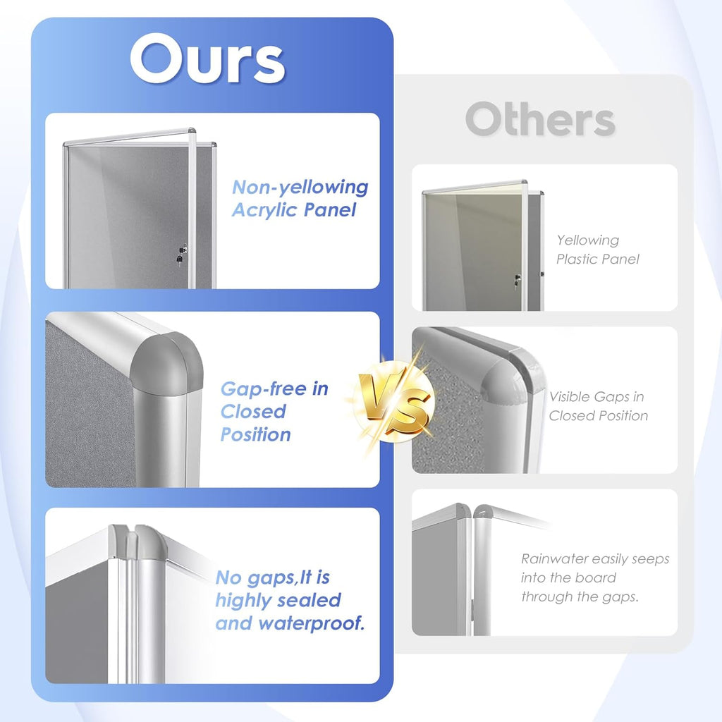 SWANCROWN Enclosed Bulletin Board 36x24 in, Tamperproof Lockable Grey Felt Board Wall Display Case for Office School Home, Aluminum Frame