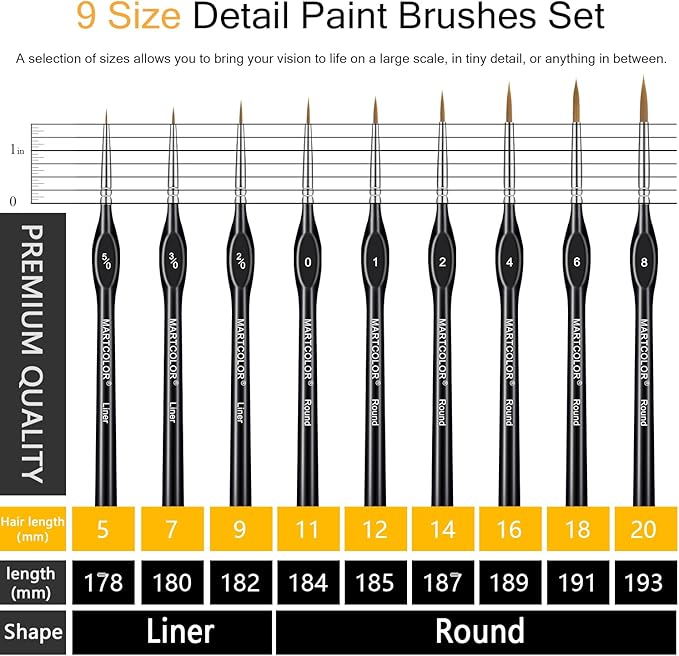 Detail Paint Brush Set, 9pcs Miniature Paint Brushes for Fine Detailing, Art Painting, Micro Paint Brush Set for Acrylic, Watercolor, Oil, Paint by Number, Citadel, Figurine, Models, 40k