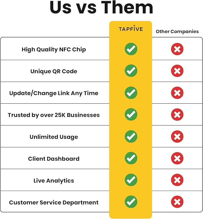 Tap Google Review Stands (3-Pack) by TapFive - Tap for Instant Reviews - All Phones Compatible - Reusable Smart Tap NFC & QR - Boost Business Reviews Zappy Fast - Powered by TapFive (Black, 3 Stands)