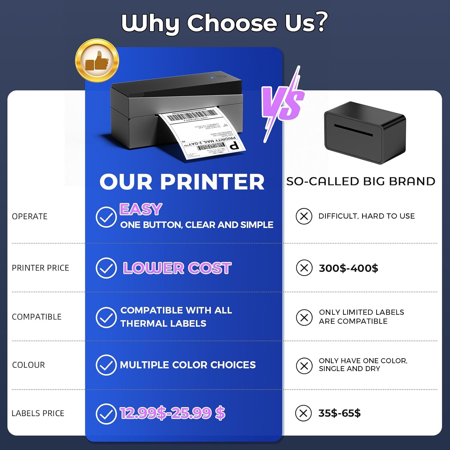 Bluetooth Shipping Label Printer 4x6, 249BT Thermal Label Printer 4x6 for Small Business, Shipping Packages, Office, Home, Compatible with Android iPhone iPad Windows macOS Chrome USPS Etsy