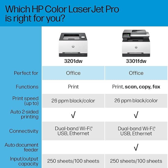 HP Color Laserjet Pro MFP 3301fdw Wireless All-in-One Color Laser Printer, Office Printer, Scanner, Copier, Fax, ADF, Duplex, Best-for-Office (499Q5F)