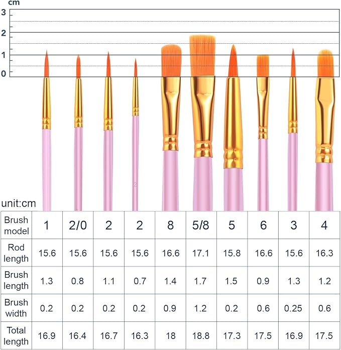 ESRICH Acrylic Paint Brushes Set, 10 Packs/ 100 Pcs Watercolor Brushes,Nylon Brush Head, for Oil Painting, Gouache, Face,Ceramics etc, Kid's and Adults Painting Arts and Crafts Paint Sets.