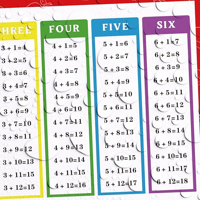 FindFunFine Addition Chart Poster Educational Math Posters, Math Learning Tools Educational Table Chart Posters For Kids,School Math Classroom 30X20.8 Inches