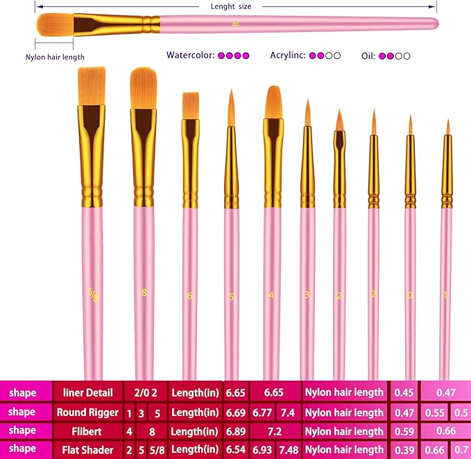 Paint Brushes Set, 20 Pcs Paint Brushes for Acrylic Painting, Oil Watercolor Acrylic Paint Brush, Artist Paintbrushes for Body Face Rock Canvas, Kids Adult Drawing Arts Crafts Supplies, Blush