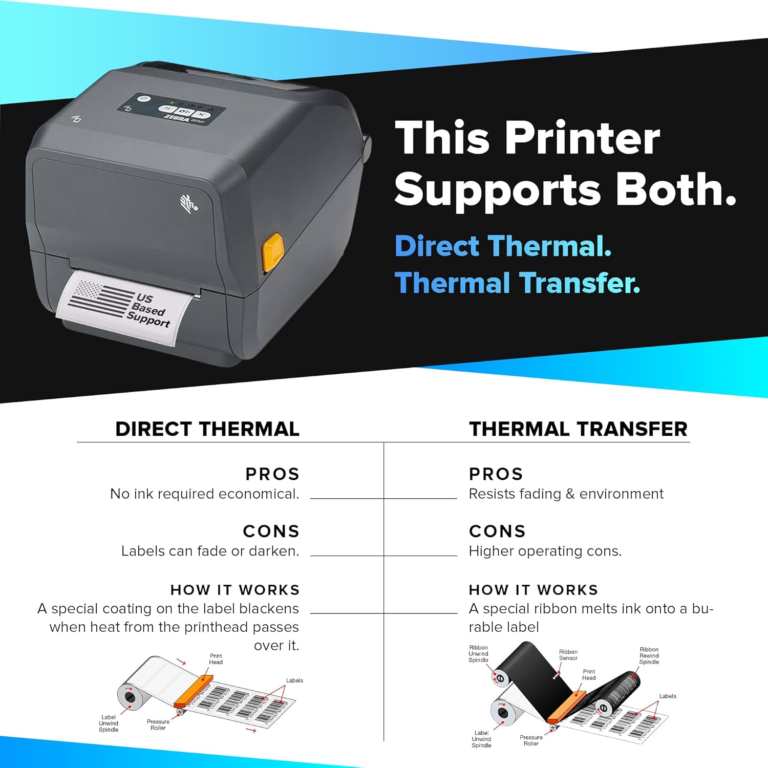 Zebra ZD421 Thermal Transfer Desktop Printer 203 dpi Print Width 4-inch USB Ethernet ZD4A042-301E00EZ | Includes Jetset Software
