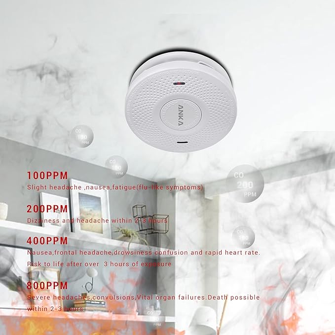 ANKA Smoke Alarms 10 Years Battery Dual Smoke Sensor Alarm with Voice Warning, 10 Year Lithium Battery Fire Alarm,Complies with UL 217 & UL 2034 Standards, Fire Alarms Detector