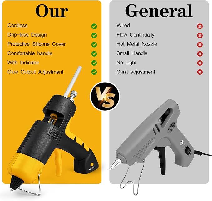 Cordless hot glue gun Kit with 10 Glue Sticks, High Temp for School Crafts DIY Arts and Quick Home Repairs (Cordless Yellow)