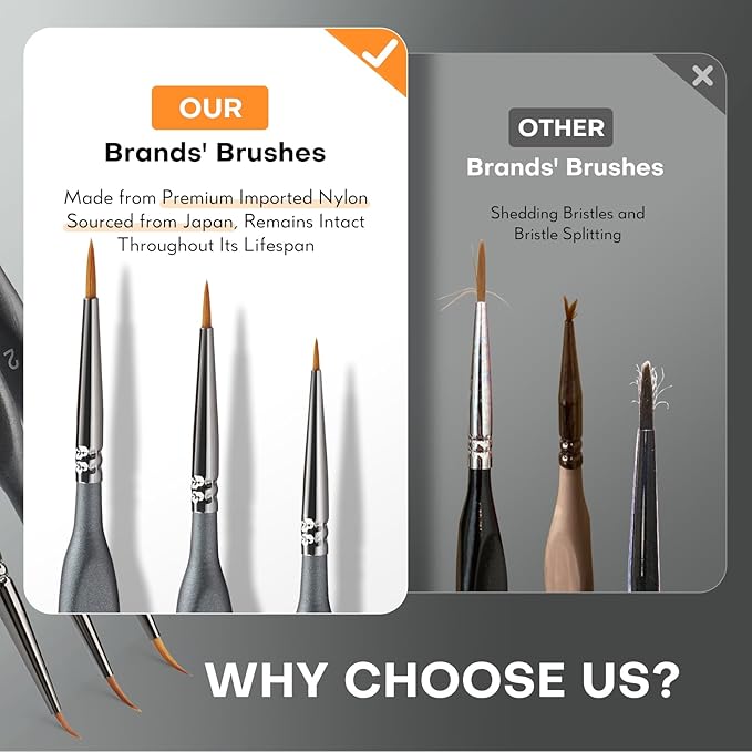 Golden Maple Miniature Paint Brushes Drybrush-10pcs Model Detail Paint Brush Set, Small Fine tip Brushes for Acrylic, Watercolor & Paint by Number, Citadel, Figurine, 40k