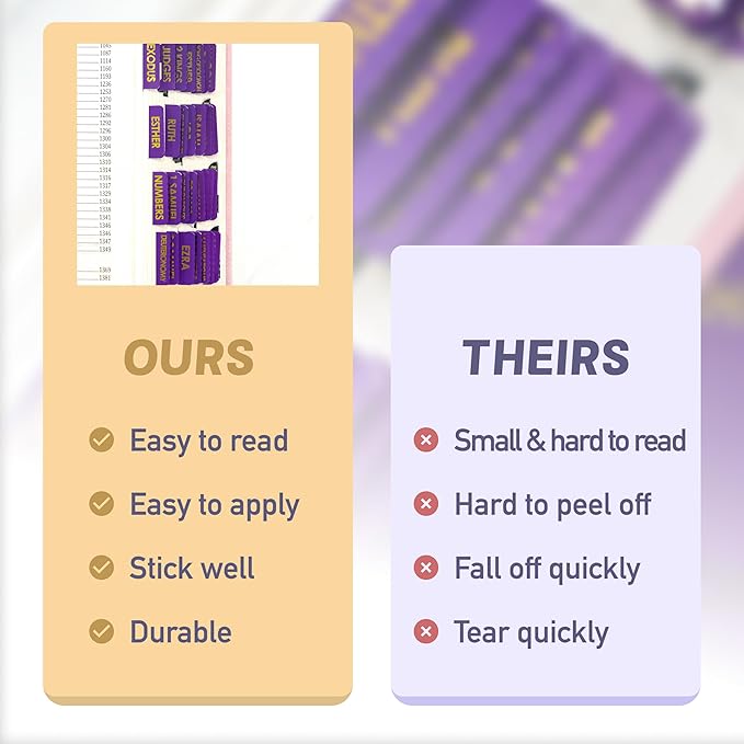 Bible Tabs for Study Bible, New & Old Testament Tabs Matte Laminated Bible Book Tabs Bible Journaling Supplies for Women(Large Print, Easy to Read) (Purple-1)