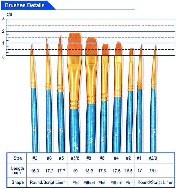 BOSOBO Pointed-Round Paint Brush, 4 Sets of 10 Pieces Fine Tip Nylon Hair Miniature Paint Brushes for Acrylic Oil Watercolor Gouache, Artist Face Nail Body, Paint by Numbers, Model Craft & Rock Art