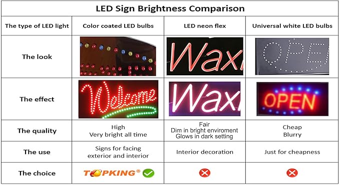 SPA Sign, 24"x12", 60x30cm, TOPKING, Signage, LED, Bright, Open, Signboard, Display, Grand Opening, Gift