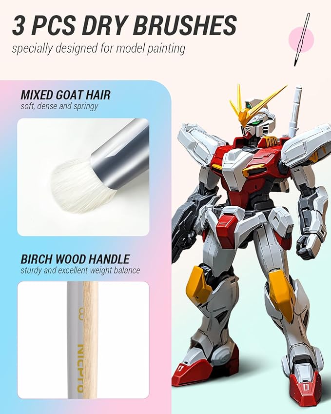 Nicpro 12PCS Fine Detail Paint Brush Drybrush Set, Aesthetic Pastel Fine Tip Miniature Paint Brushes for Acrylic Oil Watercolor, Crafts, 40K Models, Miniatures, Rock Painting, Paint by Numbers