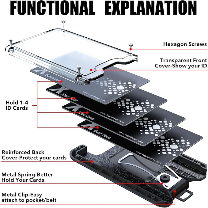 LIUGX Badge Holder, ID Card Holder with Metal Clip - Durable Polycarbonate (Holds 1 to 4 Cards), Portable Wallet for Office, Laborer, Police, Work, Dark Blue