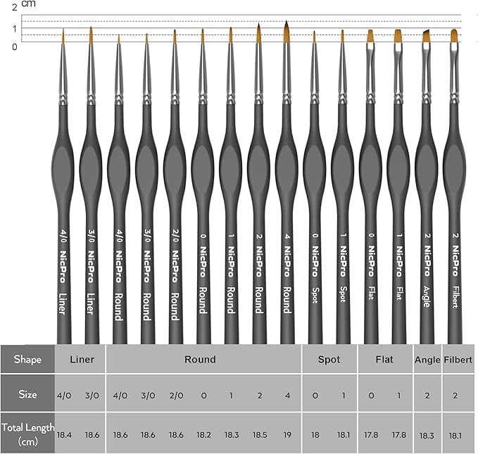 Nicpro 15 Pack Miniature Painting Set, Fine Detail Paint Brushes for Models, Acrylic Watercolor Oil, Ceramic, Shoe, Citadel, Art Figure Paint by Number - Thin Artist Kit Nylon Holder