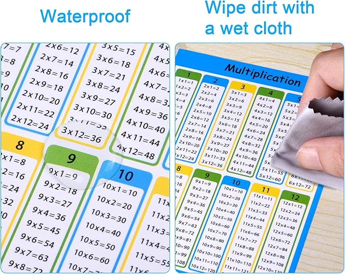 Wisdompro 40 Pack Multiplication Chart Stickers for Kids, Elementary, Middle School Classroom - 4 x 5 inches