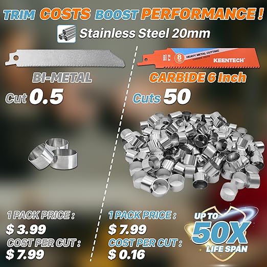 KEENTECH Carbide Sawzall Blades for Hard & Heavy Metal Cutting, 9 Inch 8 TPI, Heavy Duty Reciprocating Saw Blade with High Cutting Speed For Thick Metal, Cast Iron, Alloy Bolt, Stainless Steel, 3 Pack