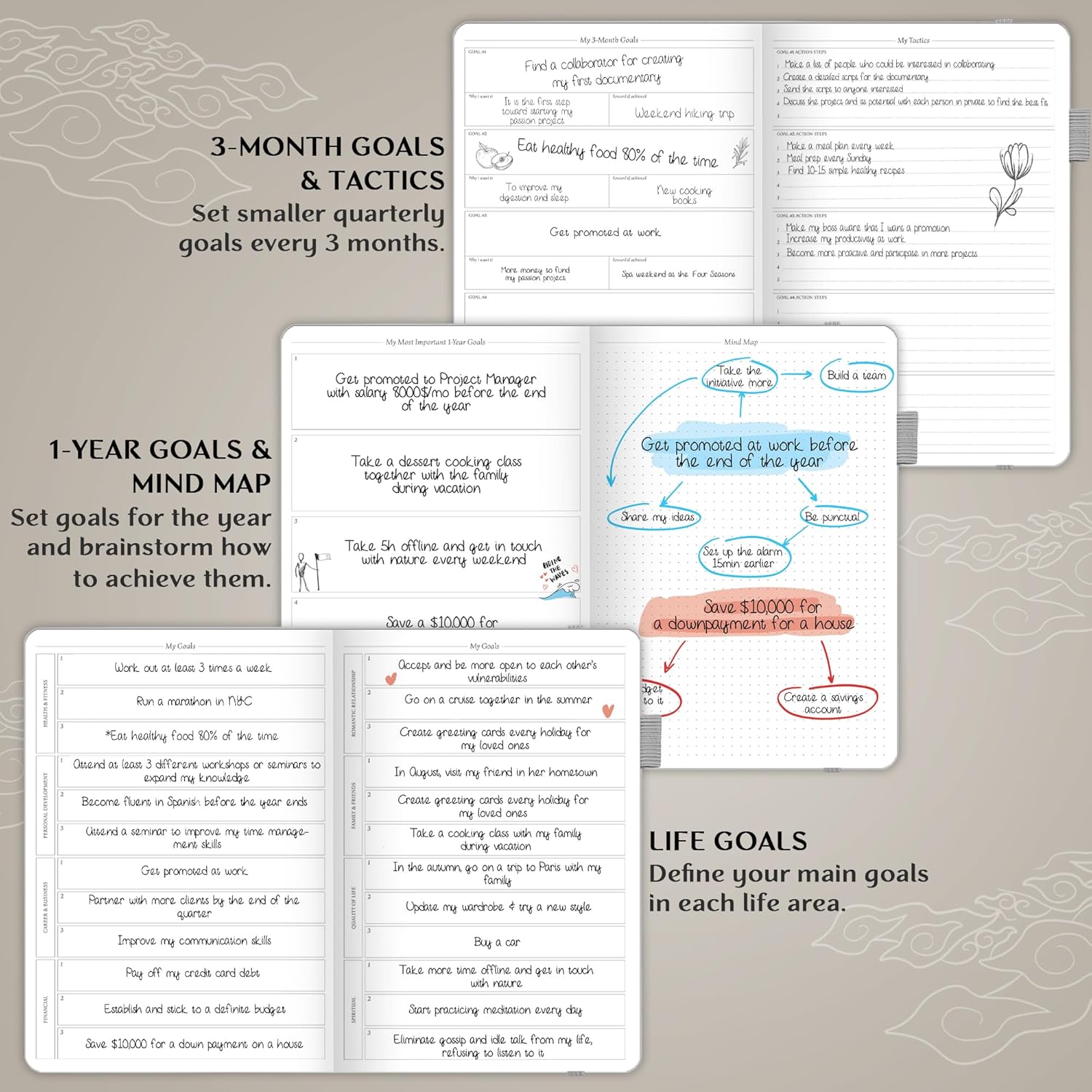 Legend Planner PRO – Deluxe Weekly & Monthly Life Planner to Increase Productivity and Hit Your Goals. Time Management Organizer Notebook – Undated – 7 x 10" Hardcover + Stickers – White