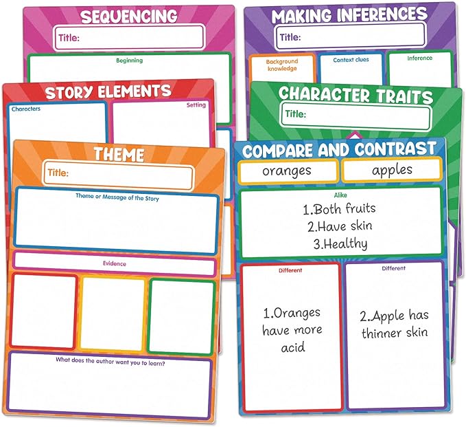 Auchq Versatile Magnetic Literature Teaching Charts, Dry Erase Handwriting Paper for Classroom Whiteboard, ELA Anchor Chart for Preschool Elementary Classroom Must Haves.