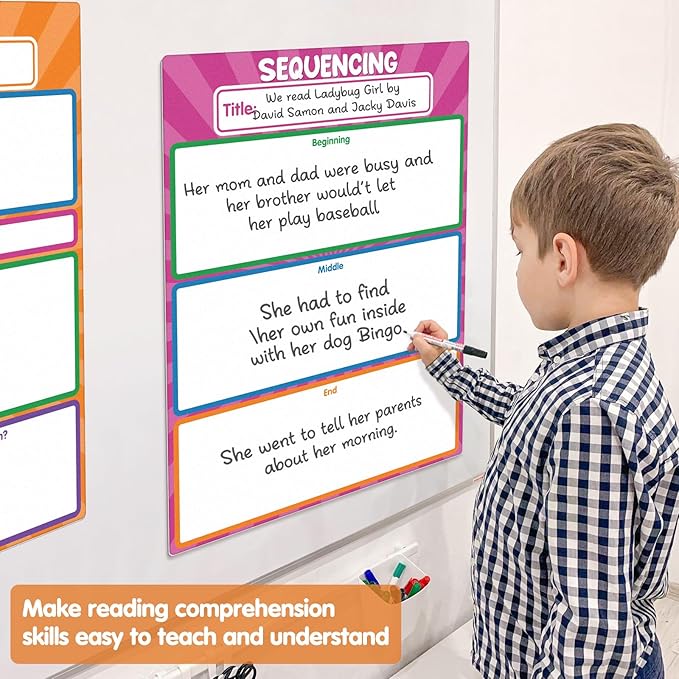 Auchq Versatile Magnetic Literature Teaching Charts, Dry Erase Handwriting Paper for Classroom Whiteboard, ELA Anchor Chart for Preschool Elementary Classroom Must Haves.