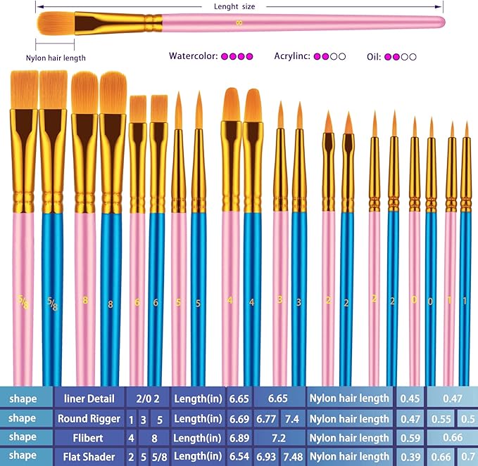 Paint Brushes Set, 20 Pcs Paint Brushes for Acrylic Painting, Oil Watercolor Acrylic Paint Brush, Artist Paintbrushes for Body Face Rock Canvas, Kids Adult Drawing Arts Crafts Supplies, Blue+Pink