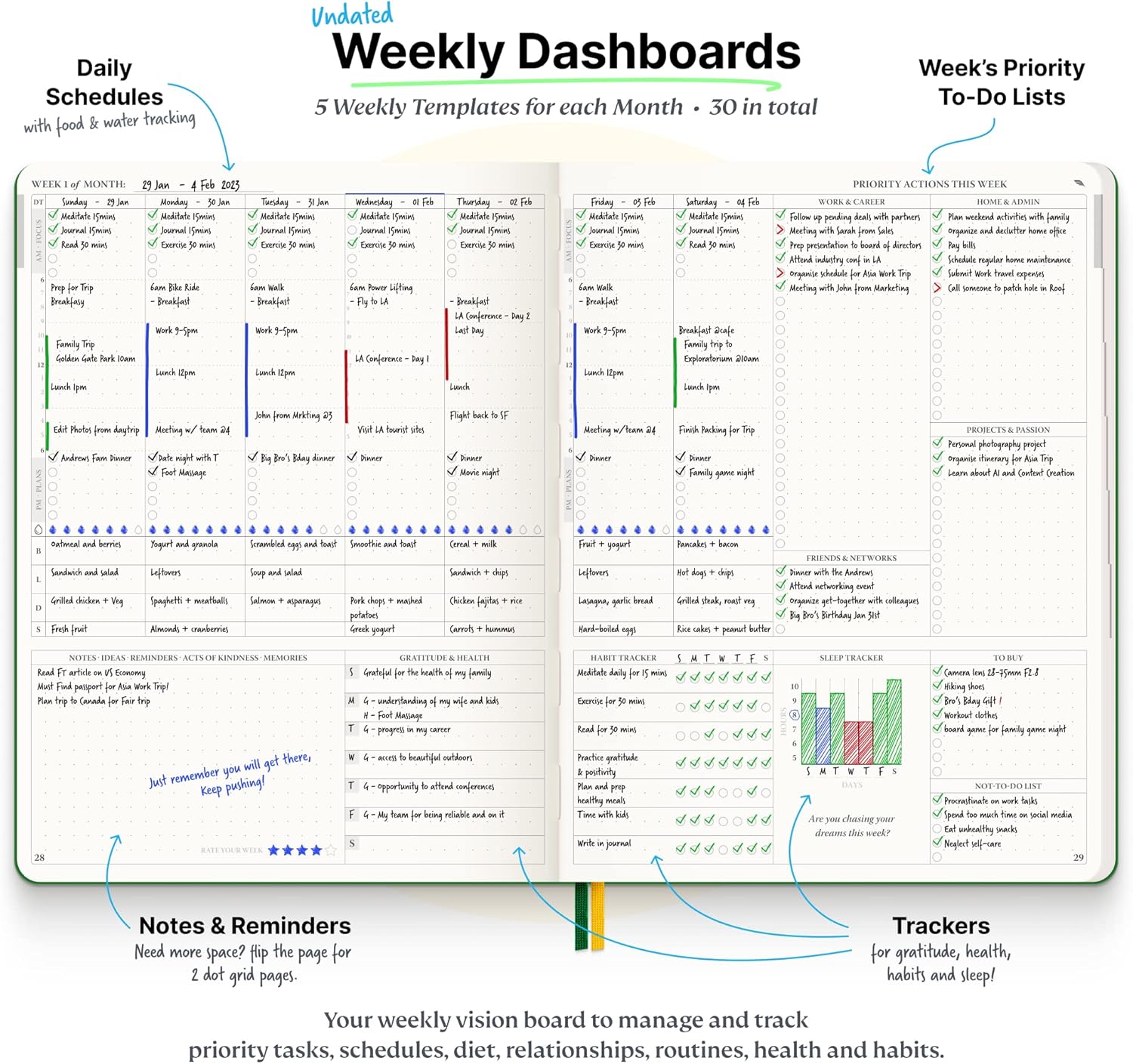 Roterunner Purpose Planner Notebook B5 7.5”x9.8” Undated Planner 2025 Daily Weekly and Monthly Productivity Goal Setting Tool for Work Home ADHD Planner for Adults Self Care Journal