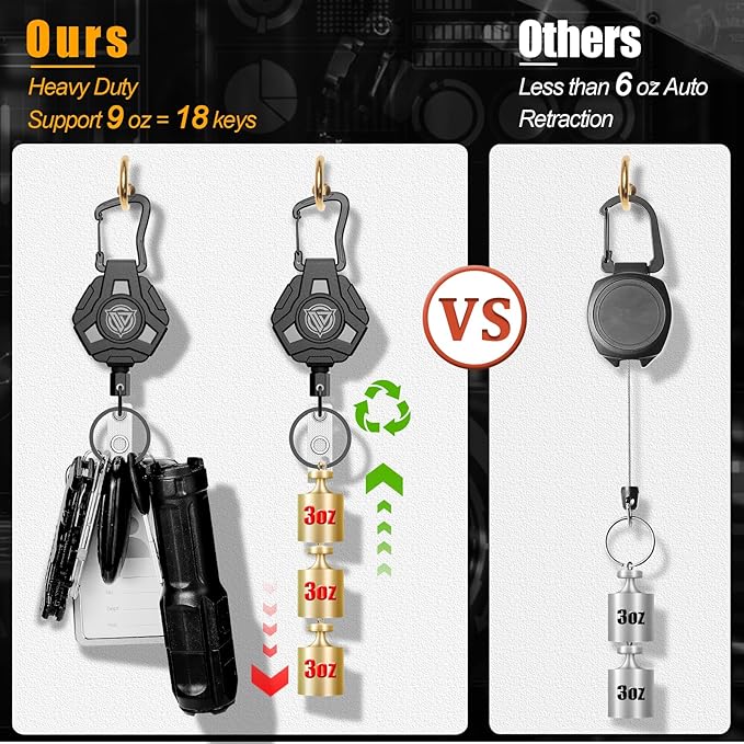 Oaridey Retractable Badge Holders, Heavy Duty Retractable Keychain with Tactical ID Card Holder (Holds 5 Cards), ID Badge Holders with Metal Clip, 31.5' Badge Reel
