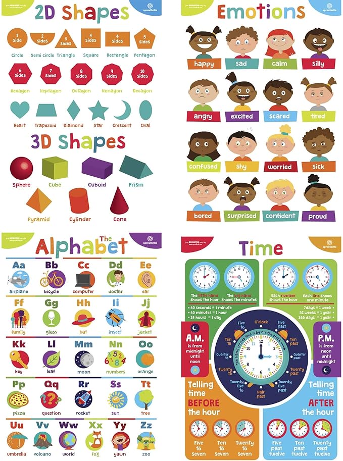 Sproutbrite Educational Posters for Toddlers - Laminated Classroom Decorations - Kindergarten Homeschool Supplies Materials - Preschool Learning Decor - ABC Poster - 11 Charts for Distance Learning