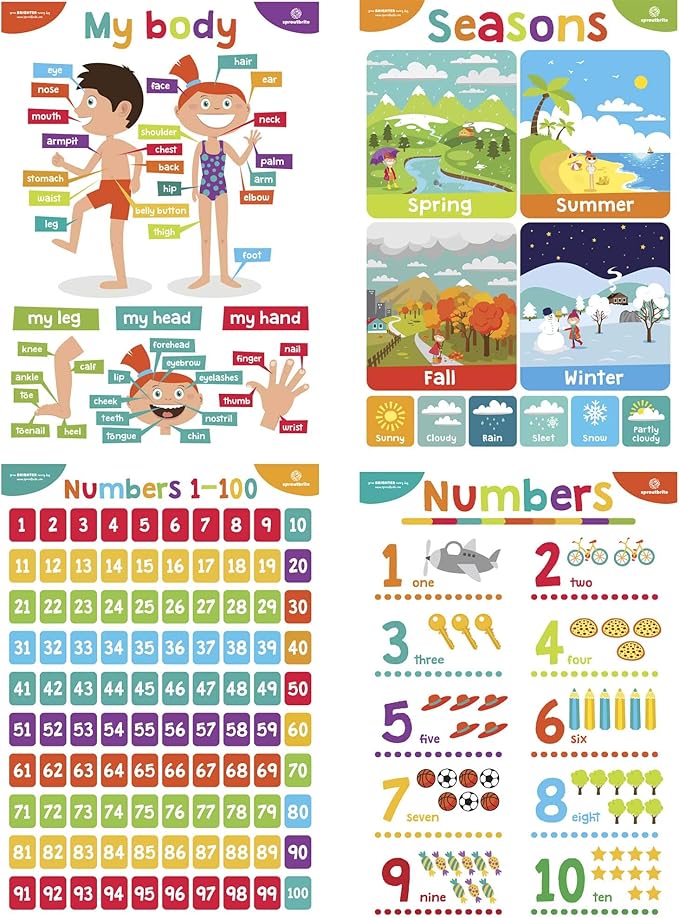 Sproutbrite Educational Posters for Toddlers - Laminated Classroom Decorations - Kindergarten Homeschool Supplies Materials - Preschool Learning Decor - ABC Poster - 11 Charts for Distance Learning