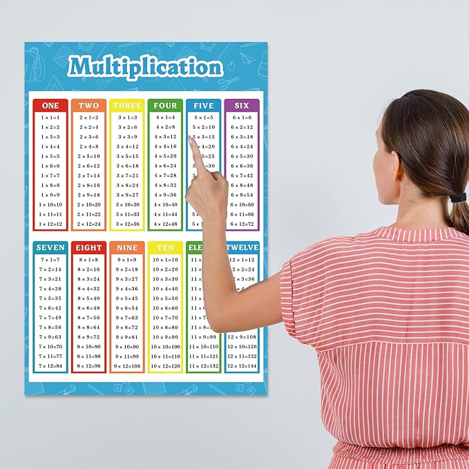FindFunFine Multiplication Table Poster For Kids Educational Times Table Chart For Math Classroom Decor School Supplies Home Kids Room Decor 30X20.8 Inches