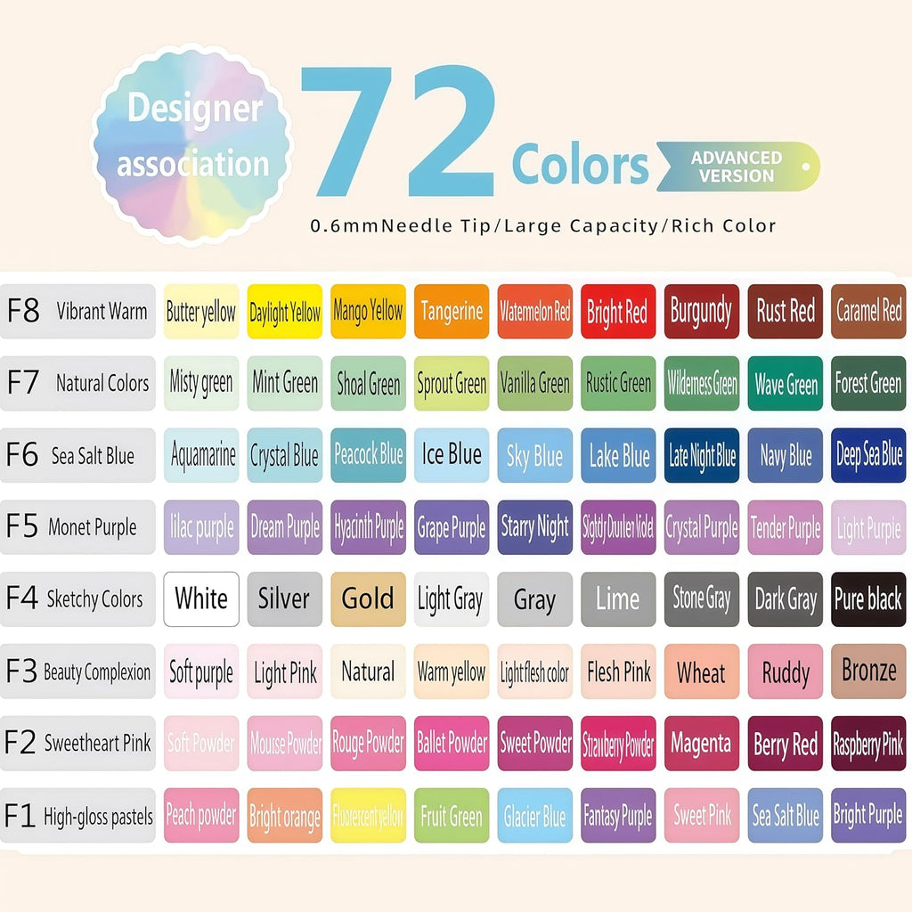 Colored Gel Pens Set, 0.6mm Fine Point for Black & White Paper, Cute Pens for Journaling, Adult Coloring Books, Bible, Drawing, Note Taking, School & Journaling Supplies (72 Advanced Colors)