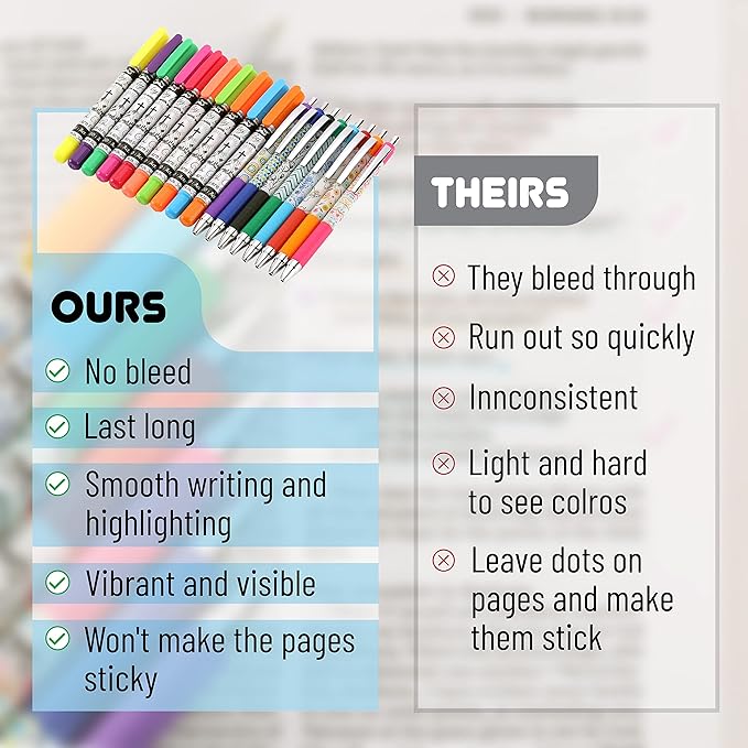 Mr. Pen Bible Journaling Kit, 18 Pack - 10 Gel Highlighters, 8 No Bleed Pens, Bible Pens and Highlighters, No Bleed, Gift