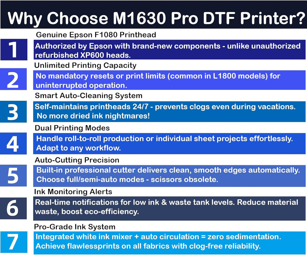 Lancelot M1630 Pro DTF Printer Bundle: Ultimate Automatic T-Shirt Printing Station w/Smart Maintenance, Mobile Workstation & Pro-Grade Equipment – Perfect for Startups & Small Businesses