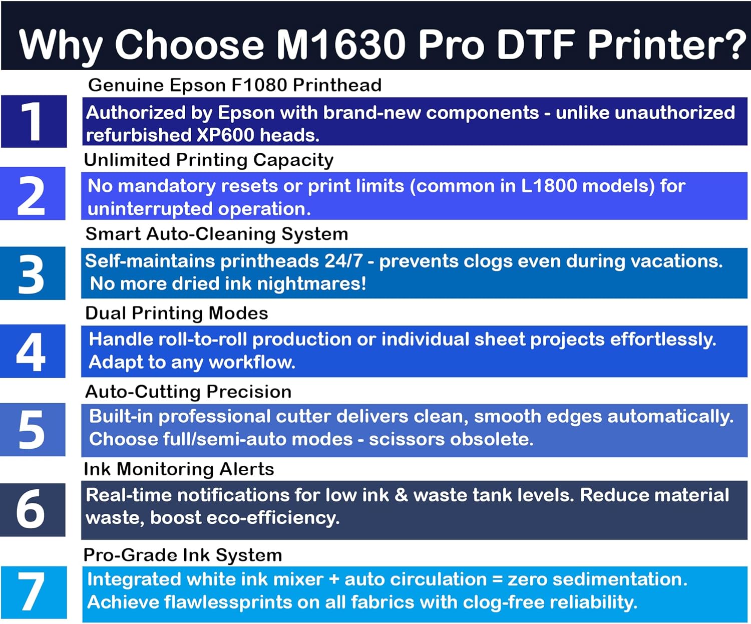 Lancelot M1630 Pro DTF Printer Bundle: Ultimate Automatic T-Shirt Printing Station w/Smart Maintenance, Mobile Workstation & Pro-Grade Equipment – Perfect for Startups & Small Businesses