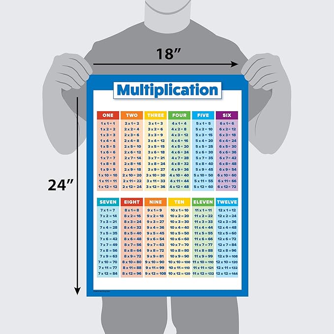 Multiplication Table Poster for Kids - Educational Times Table Chart for Math Classroom (LAMINATED, 18" x 24")