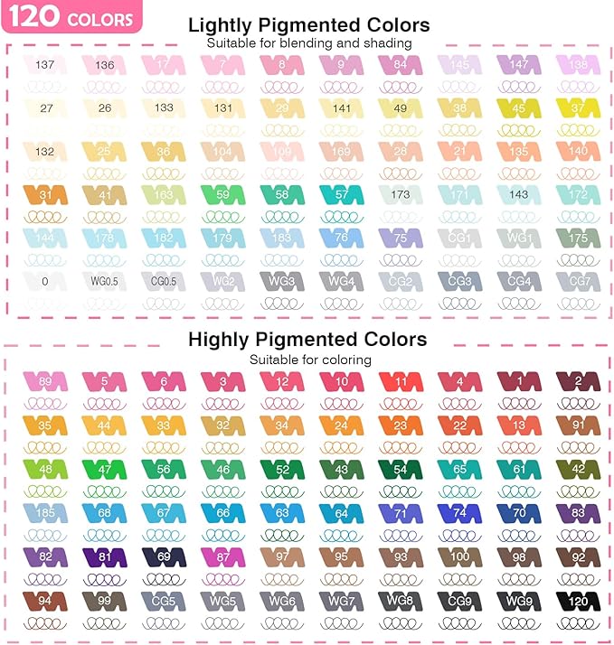ABEIER Dual Brush Tip Marker Pens, 120 Vibrant Colors, Water-Based, Non-Toxic Art Supplies for Kids Adults, Perfect for journaling, Drawing, Sketching, and Illustration in Coloring Books