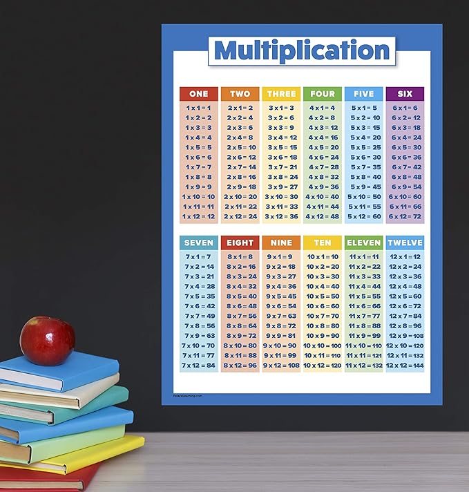 Multiplication Table Poster for Kids - Educational Times Table Chart for Math Classroom (LAMINATED, 18" x 24")