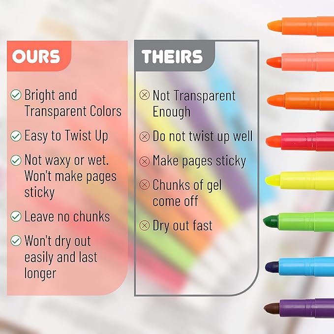 Mr. Pen No Bleed Gel Highlighter, Bible Highlighters, Assorted Colors, Pack of 20, Fluorescent Gel Highlighters