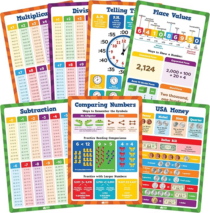Momo & Nashi Math Education Posters For Elementary School & Kindergarten Set - 16 x 11 Plastic PVC 13pc - Math Learning Posters For Kids Ages 3-5 6-10 - Multiplication Chart Table For Toddlers