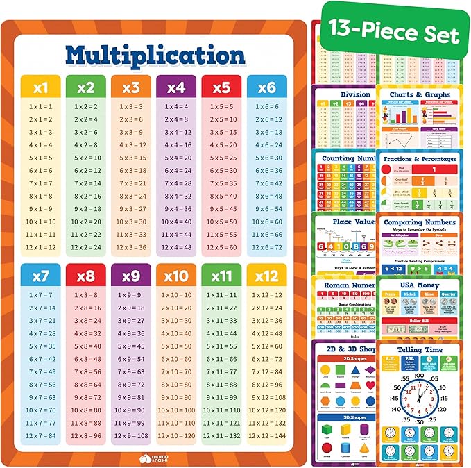 Momo & Nashi Math Education Posters For Elementary School & Kindergarten Set - 16 x 11 Plastic PVC 13pc - Math Learning Posters For Kids Ages 3-5 6-10 - Multiplication Chart Table For Toddlers