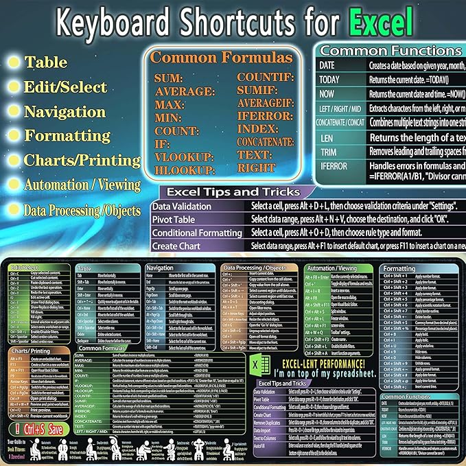 secret corner excel Cheat Sheet Mouse pad,Extra Large Office Keyboard Shortcuts Mousepad,Office Desk Accessories Desk pad Computer,PC Gaming Non-Slip XXL Desk mat