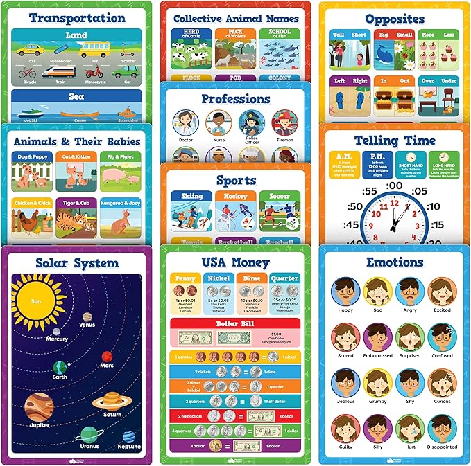 20 Classroom Educational Posters For Preschoolers Toddlers Kindergarten Elementary - 16" x 11" - 20pcs - Learning For Toddlers Wall Preschool Kindergarten Kids Posters Classroom Supplies Decor