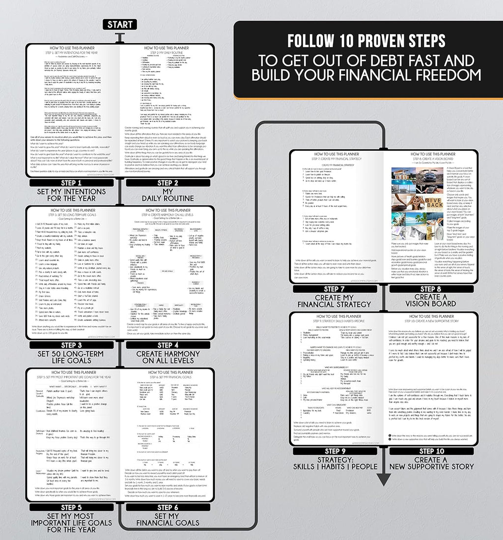 Journal for Men- Undated Daily, Weekly & Monthly Planner with Budget Section | A 12 Month Journey to Increase Productivity & Happiness | Life Organizer & Gratitude Journal - Horizontal Format